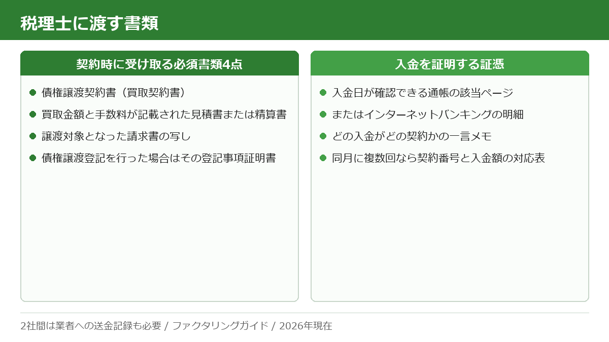 税理士に渡すファクタリングの必須書類4点と、入金を証明する証憑の揃え方