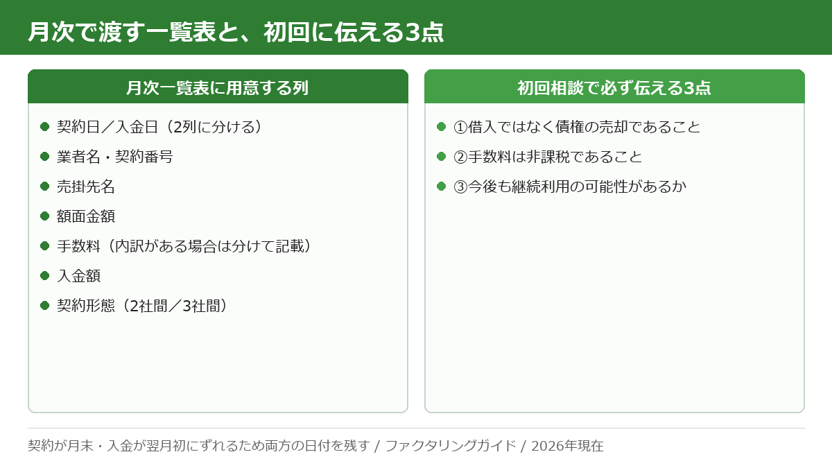 税理士へ月次で渡す一覧表の7つの列と、初回相談で必ず伝える3点