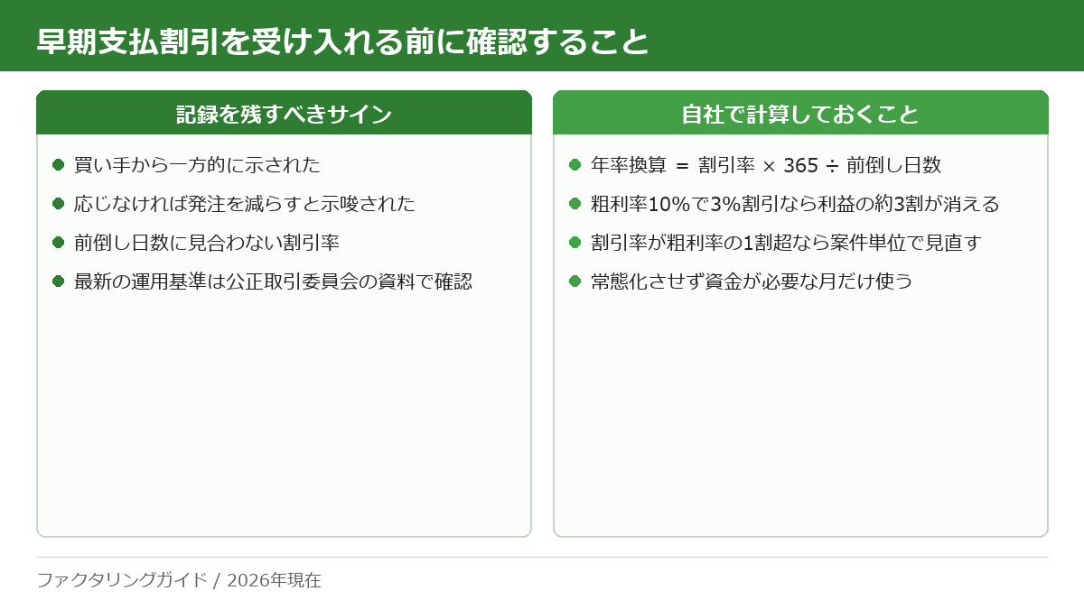 早期支払割引を受け入れる前のチェックリスト。左は買い手から一方的に示された場合など記録を残すべきサイン、右は年率換算の計算式や粗利率との比較など自社で計算しておくこと。