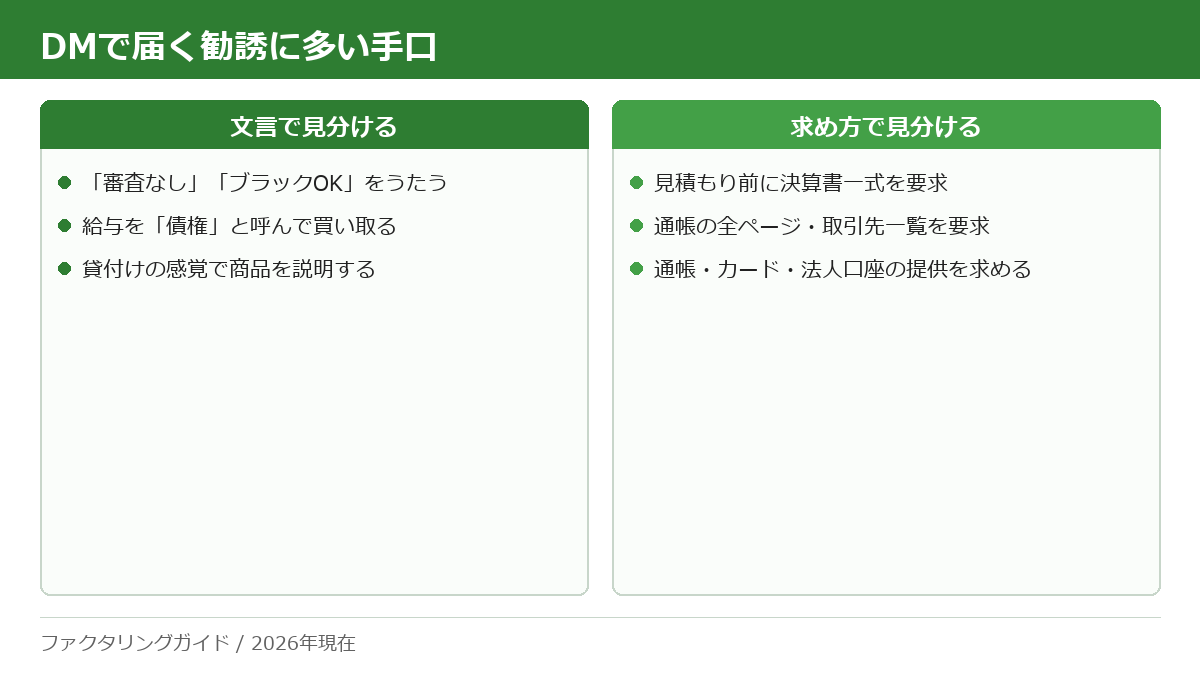 DMで届くファクタリング勧誘に多い手口を、文言で見分ける点と求め方で見分ける点の2列に整理した図