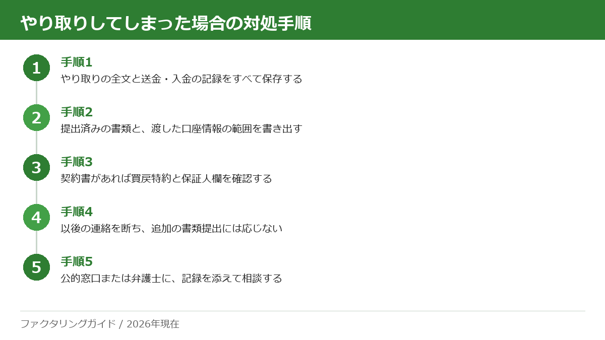 SNS・DM経由の勧誘とやり取りしてしまった場合の対処手順を5段階で示した図