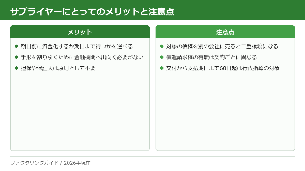 一括ファクタリングのサプライヤー側のメリット3点と注意点3点を2列に整理した図