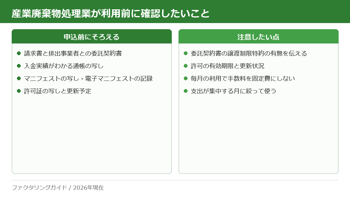 産業廃棄物処理業がファクタリングを申し込む前にそろえる書類（請求書・委託契約書・通帳の写し・マニフェスト・許可証）と、注意したい点（譲渡制限特約・許可の有効期限・手数料の固定費化）を並べたチェックリスト。